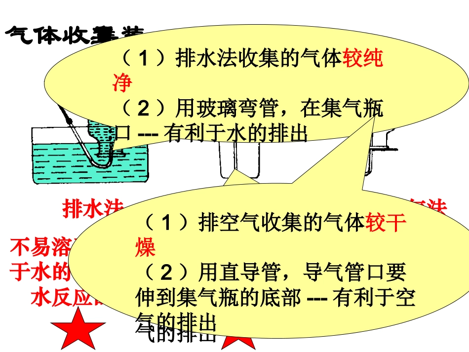 高锰酸钾制氧气_第3页