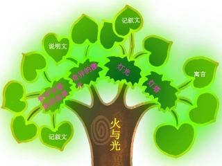 普罗米修斯的故事ppt