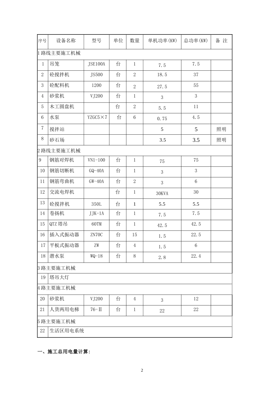 211施工用电安全方案_第2页
