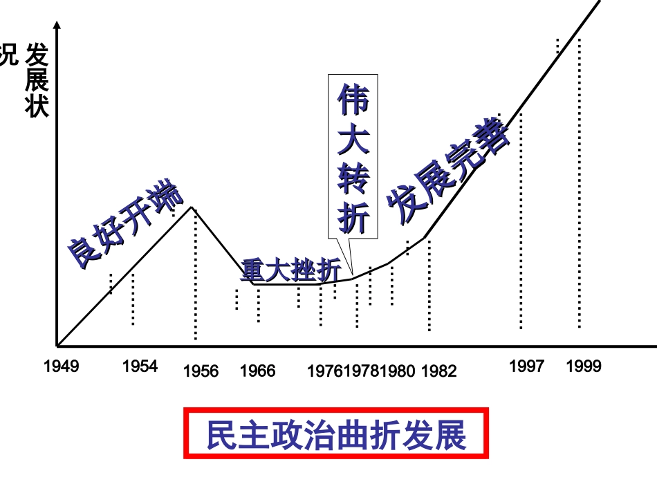 新中国初期的政治建设_第2页