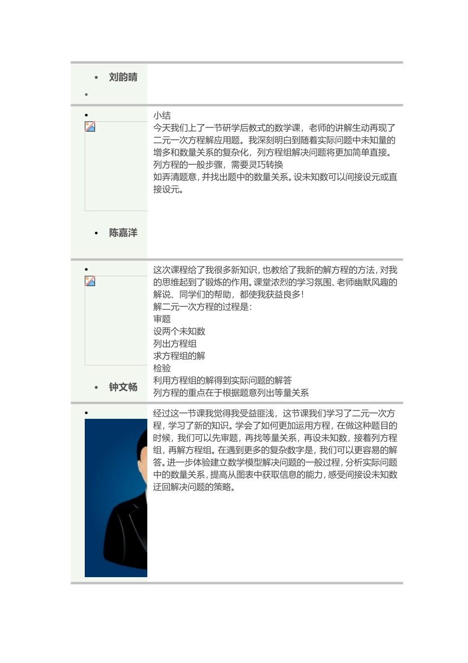 学生在电子平台的小结_第3页