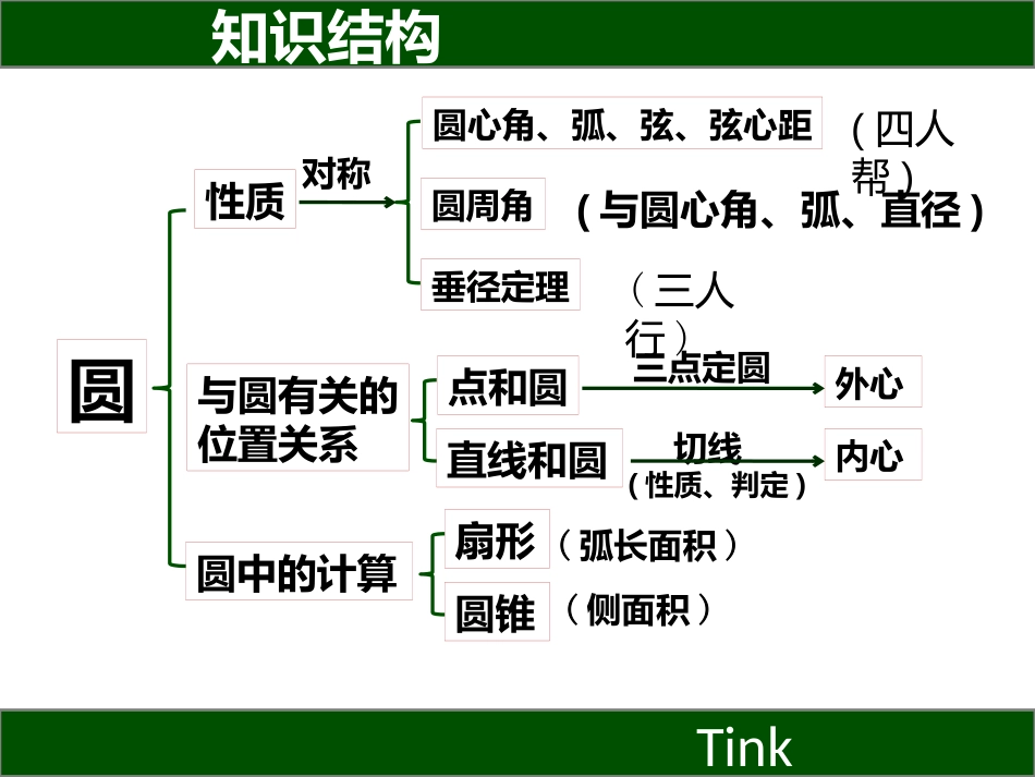 27圆的复习_第2页