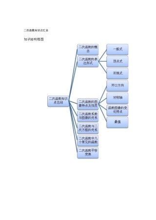 二次函数知识点汇总