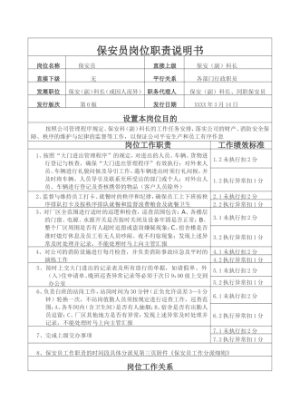 保安员岗位职责说明书和保安员工作分派细则