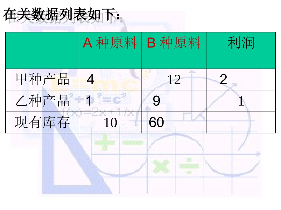 简单的线性规划1_第3页