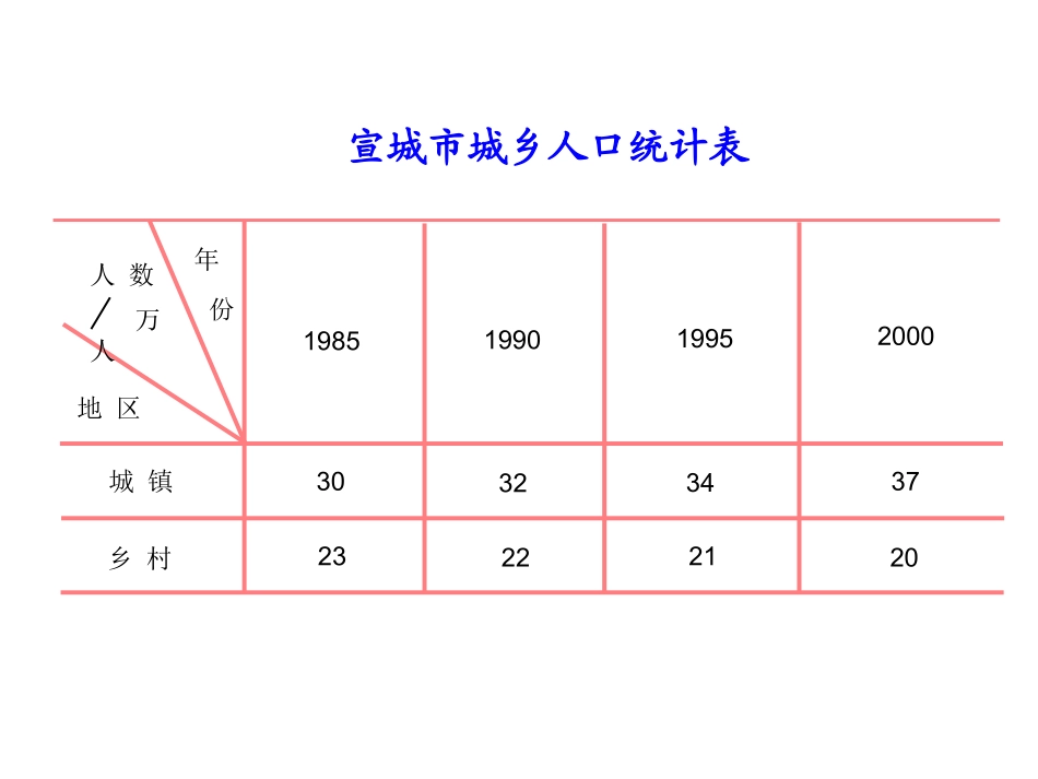 人教2011版小学数学四年级复式条形统计图_第2页