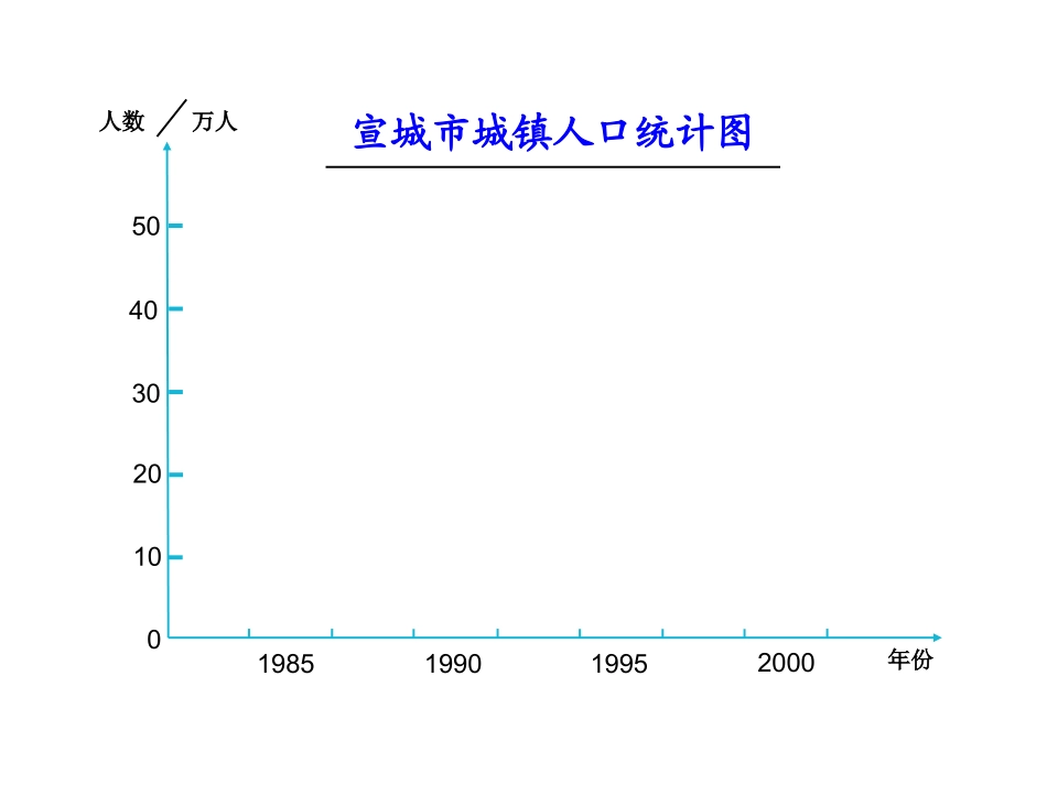人教2011版小学数学四年级复式条形统计图_第3页