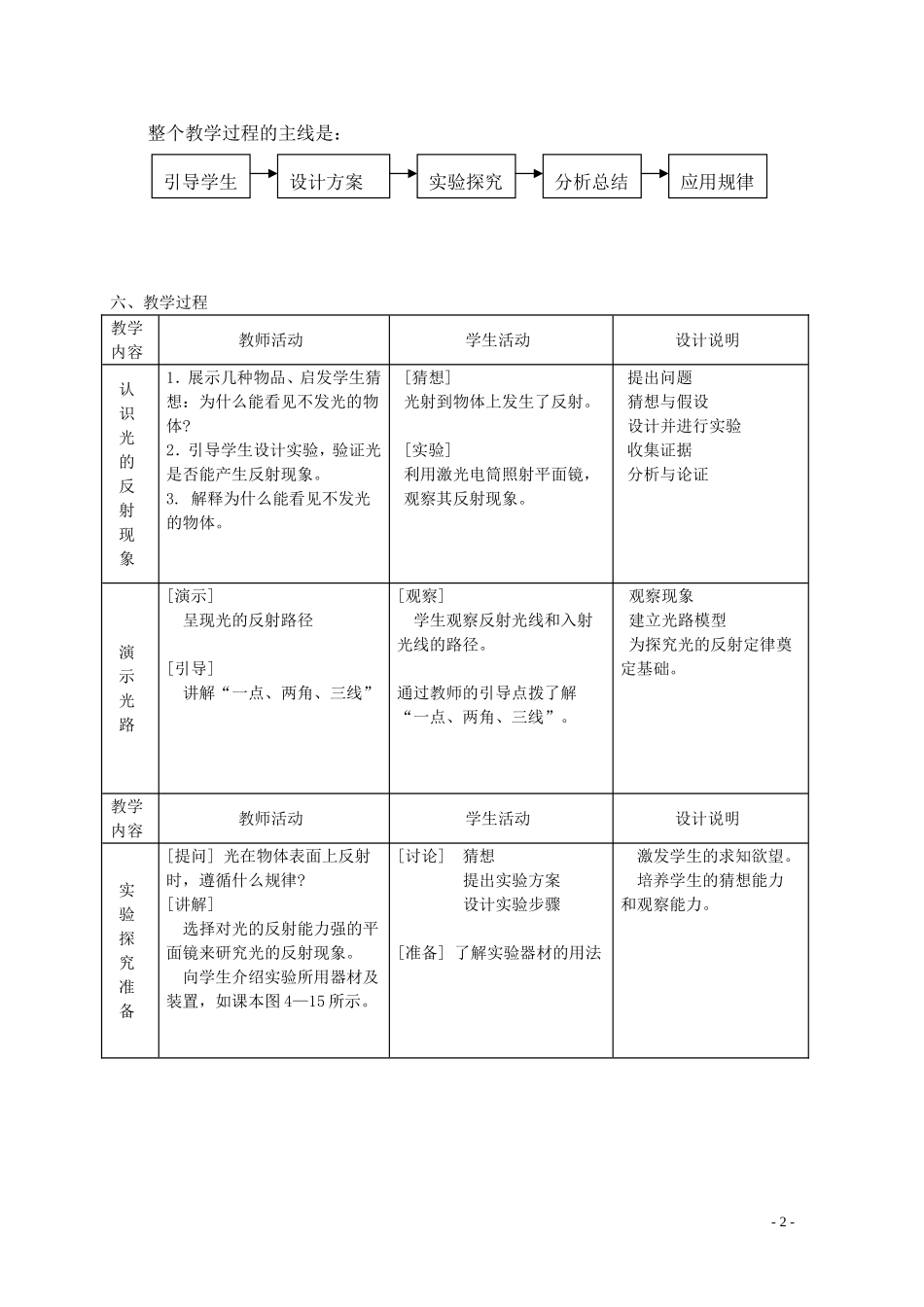 《光的反射》教案印江四中李太强_第2页