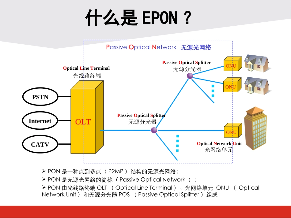 EPON-技术培训_第3页