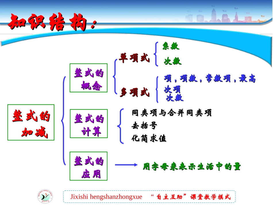 《整式加减》易错题._第2页