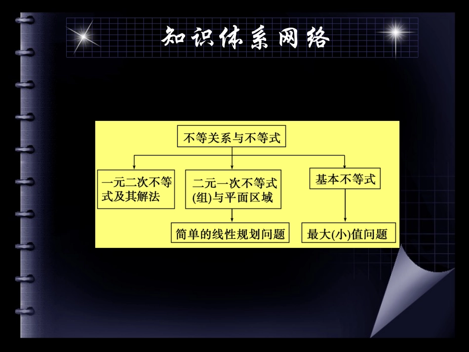 13章优化总结_第2页