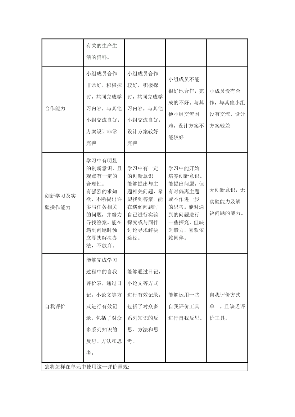 2013年远程培训intel未来教育项目化学模块三作业氧化剂和还原剂_第3页