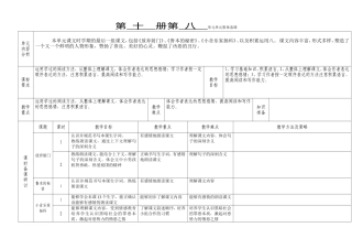 8单元集体备课新