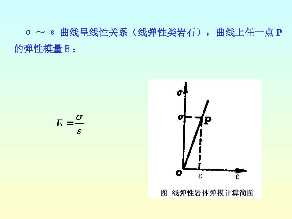 岩石的强度和变形特性_第2页