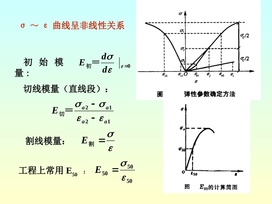 岩石的强度和变形特性_第3页