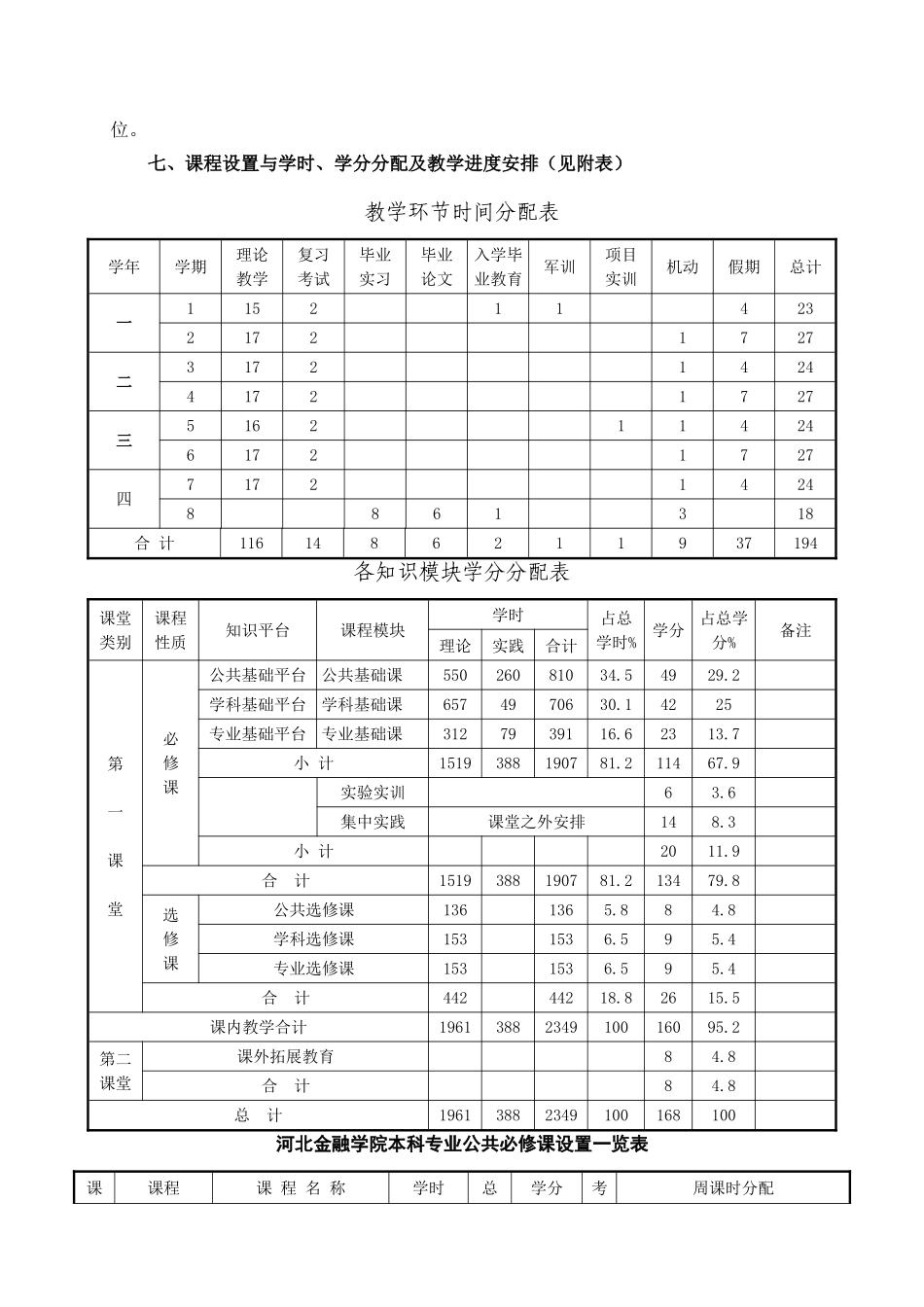 金融学本科专业人才培养方案_第2页