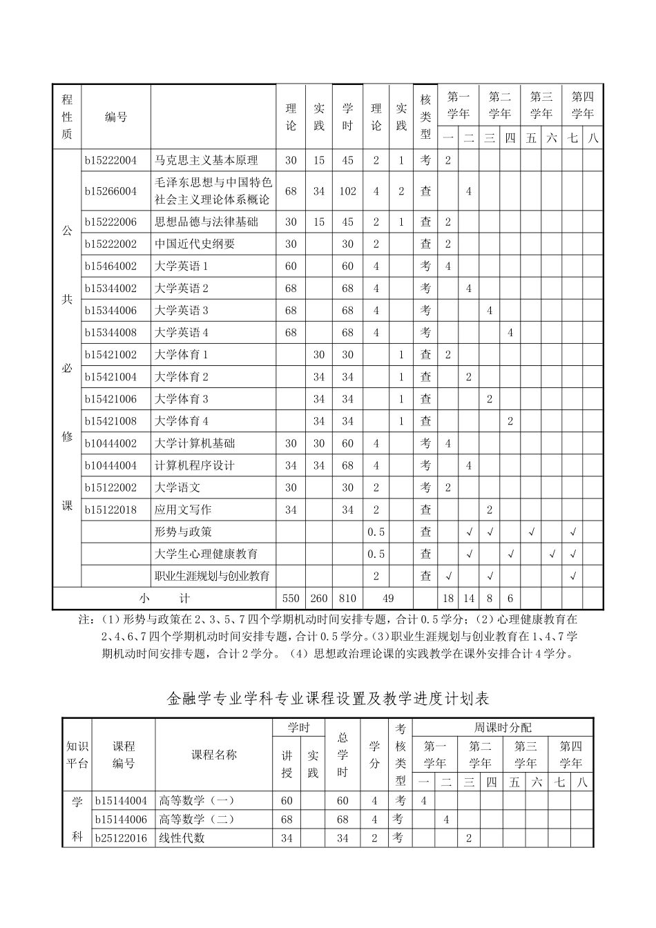 金融学本科专业人才培养方案_第3页