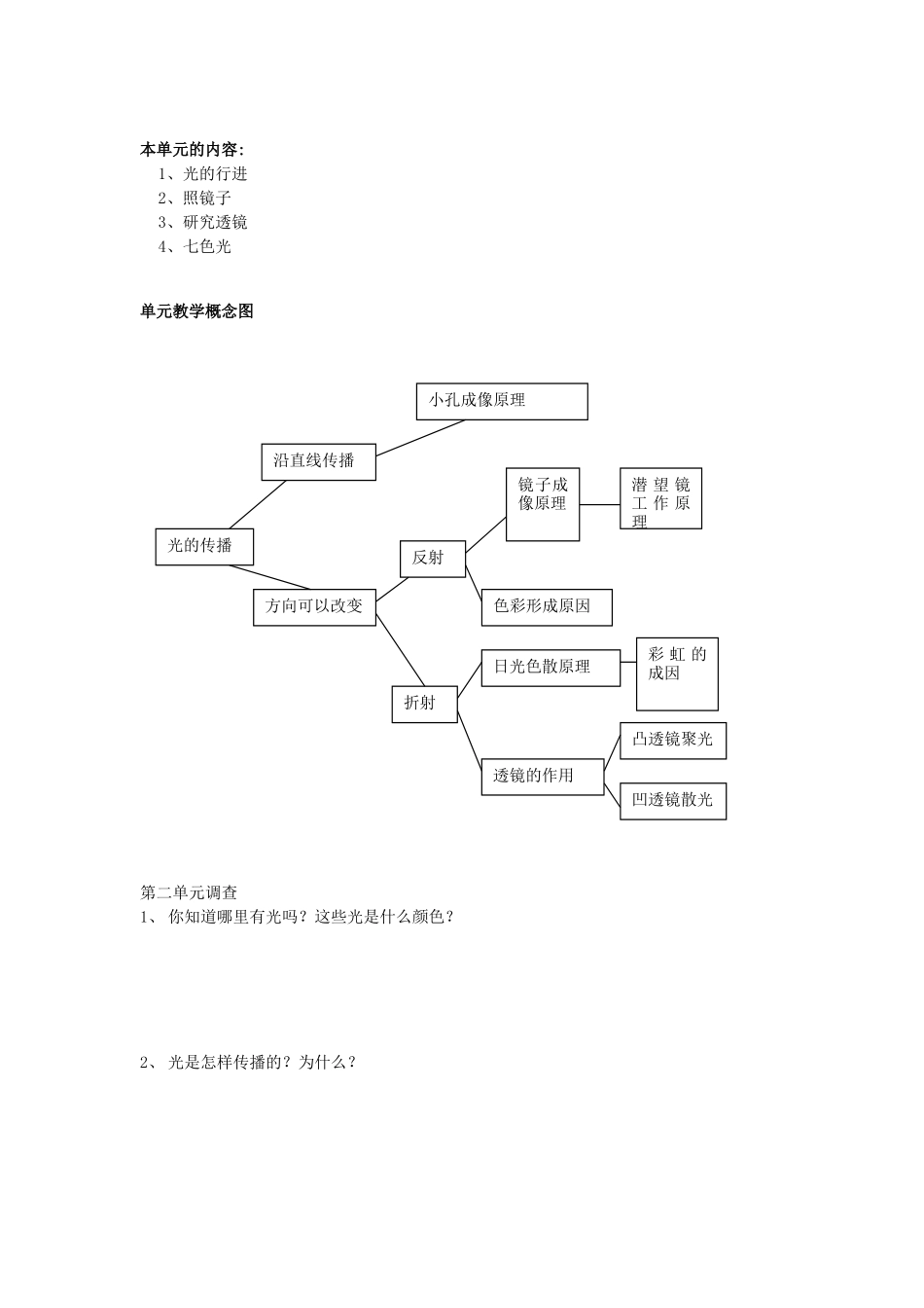 第二单元----光与色彩_第2页