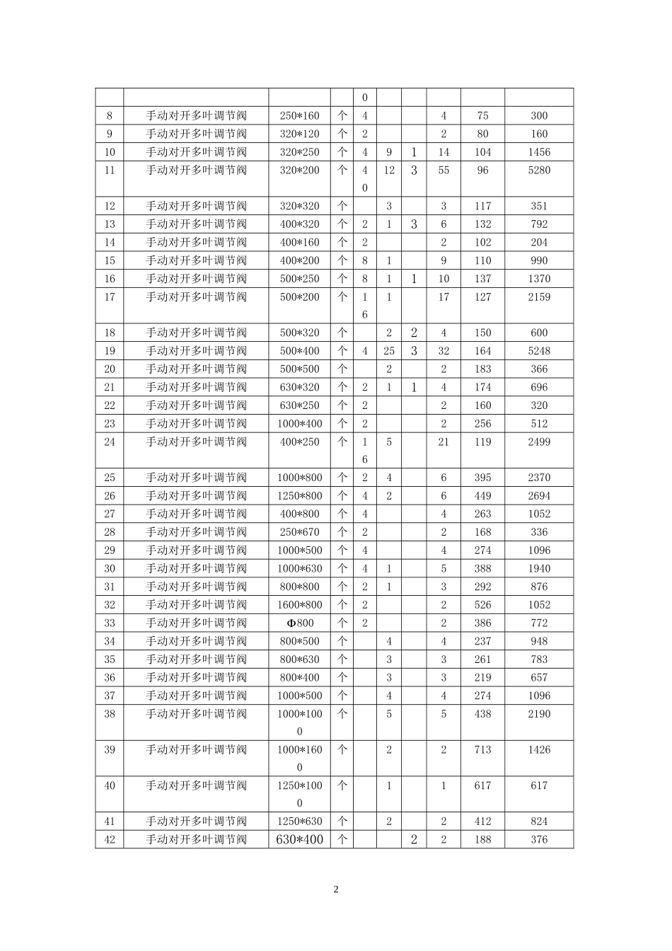 奥林匹克体育中心体育馆游泳馆网球中心风阀供应合同_第3页