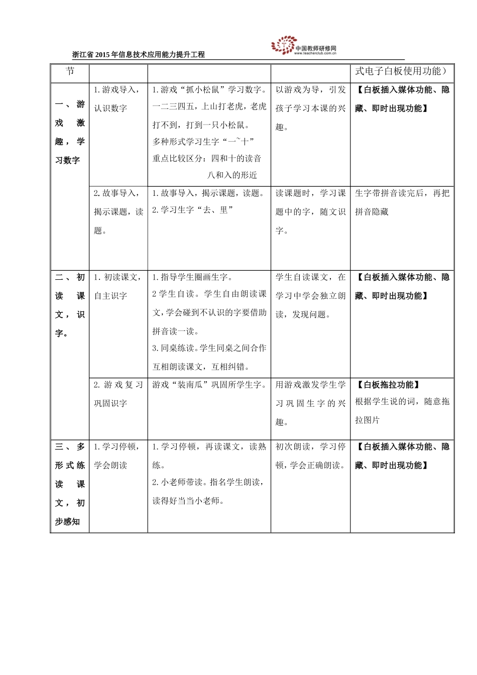 个人研修计划zaq_第2页