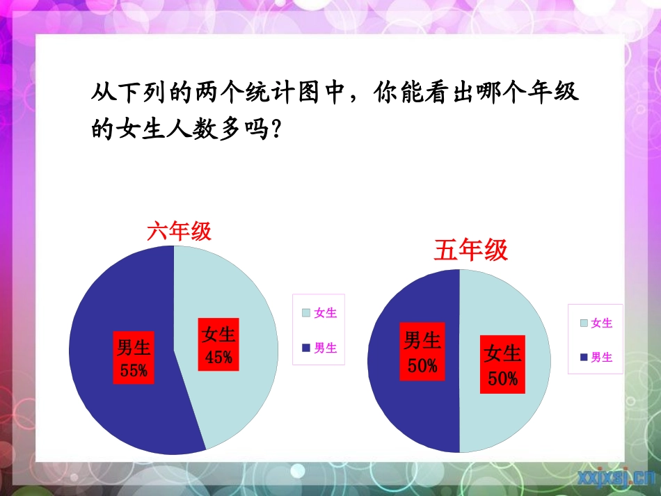 6.2-扇形统计图练习课_第3页