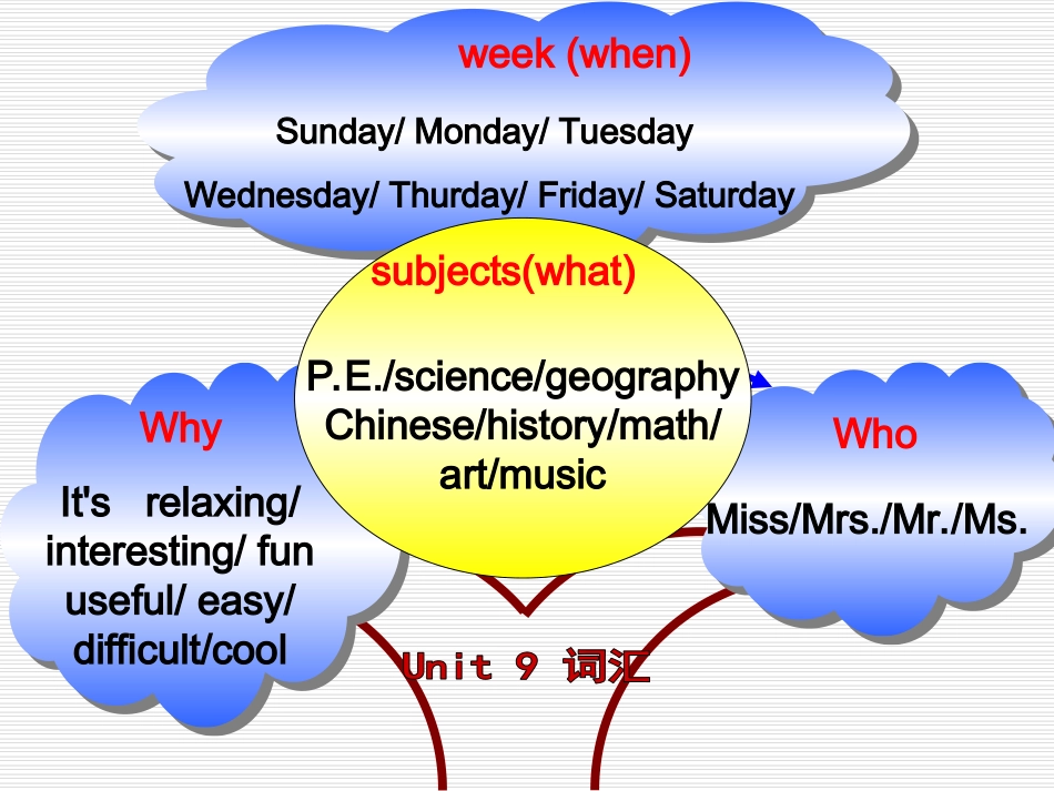 Uint9-revision_第2页