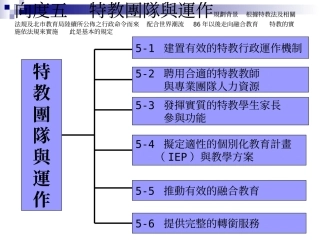 特教团队与运作规划背景