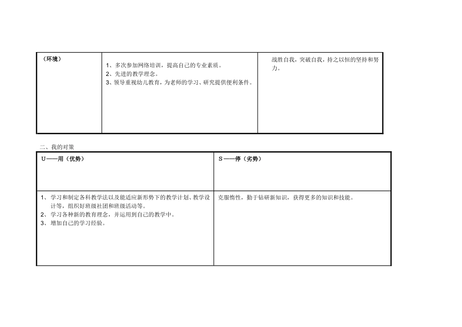 任务表单：个人自我诊断SWOT分析表-(6)_第2页