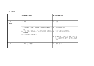 任务表单：个人自我诊断SWOT分析表-(6)