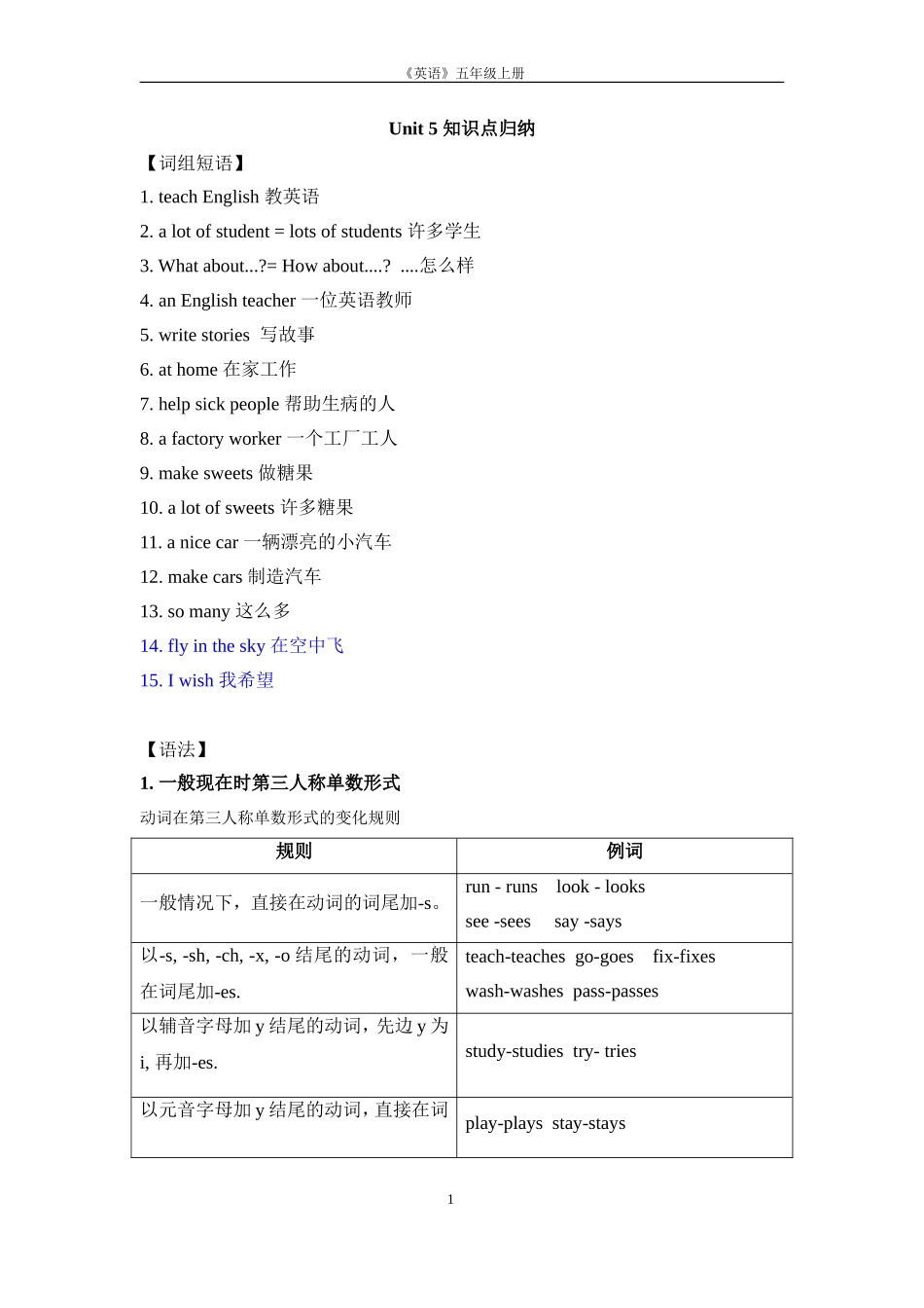五上Unit5知识点总结_第1页