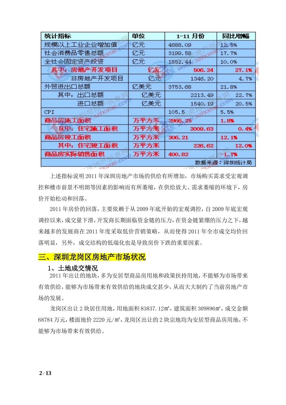 深圳龙岗区房地产市场调研报告_第2页