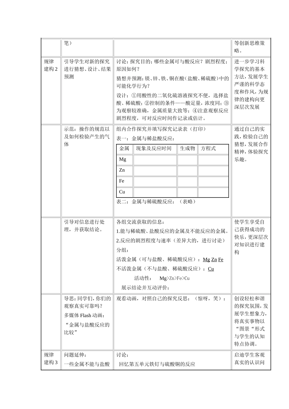 金属的化学性质_第3页