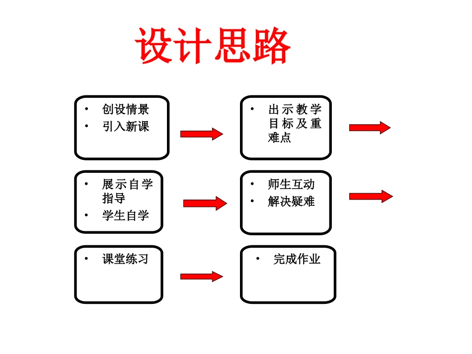 初中三年级化学下册第十一单元-盐、化肥课题2-化学肥料第一课时课件_第2页