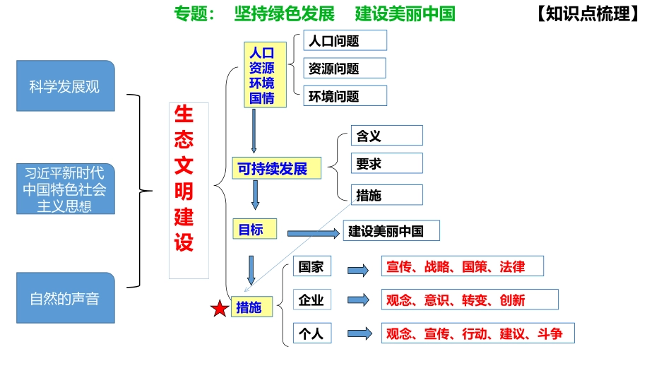 第三课做大自然的朋友_第3页