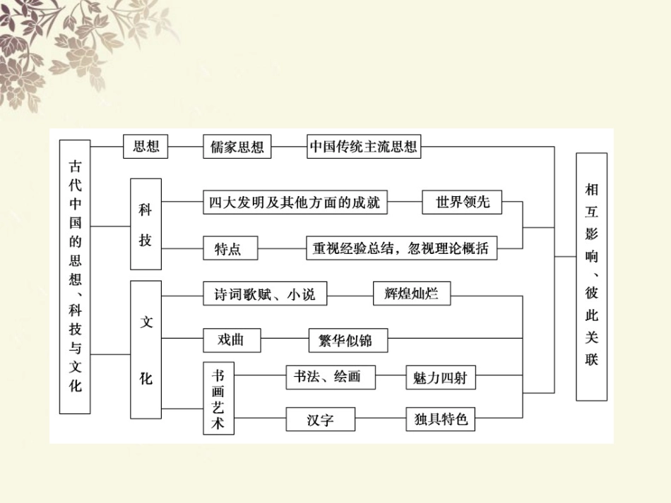 高三历史一轮复习-第一部分-专题1第3讲古代中国的思想、科技与文化课件_第2页