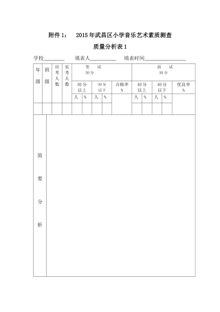 音乐质量分析表(更新)