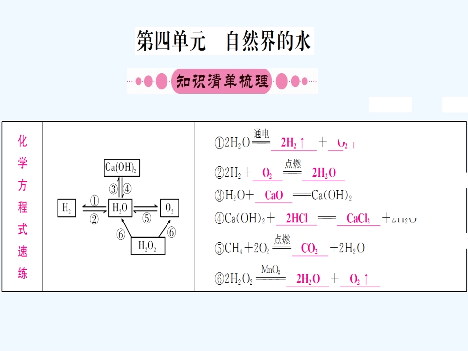 2016年中考化学第一轮考点系统复习-第四单元-自然界的水_第1页