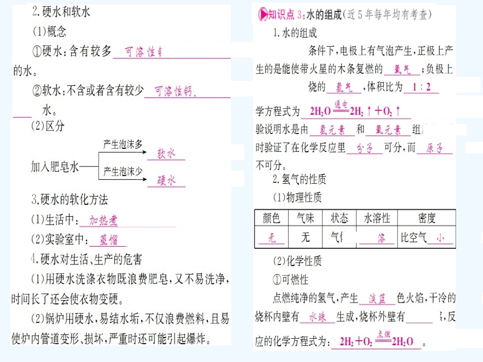 2016年中考化学第一轮考点系统复习-第四单元-自然界的水_第3页