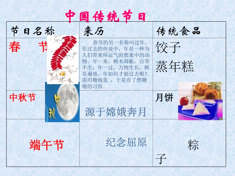 八年级第五课《世界文化之旅》课件_第3页