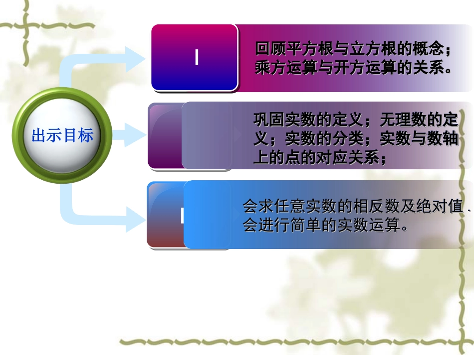 实数复习课-(2)_第2页