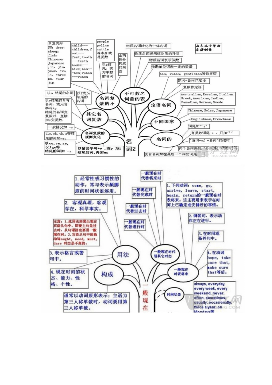 郭凯敏思维导图_第1页