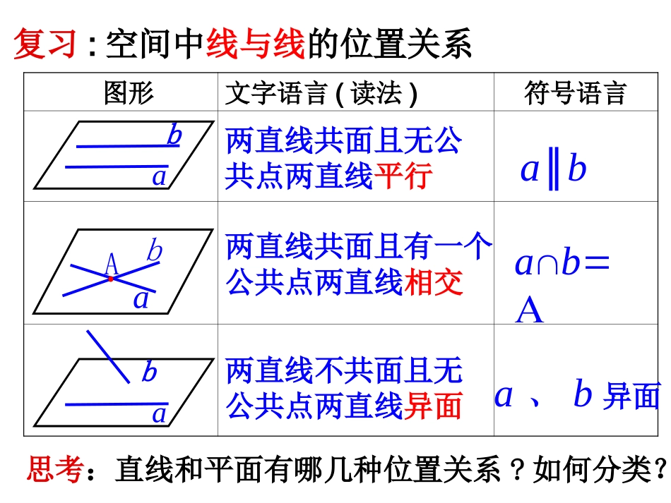 2.1.3-2.1.4空间中直线与平面及两平面之间的位置关系_第2页