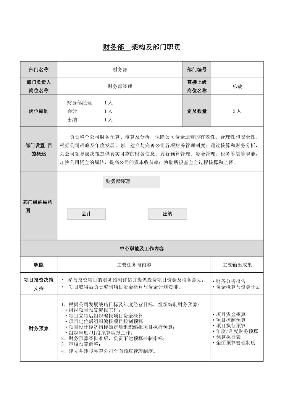 财务部门架构及岗位说明_第1页