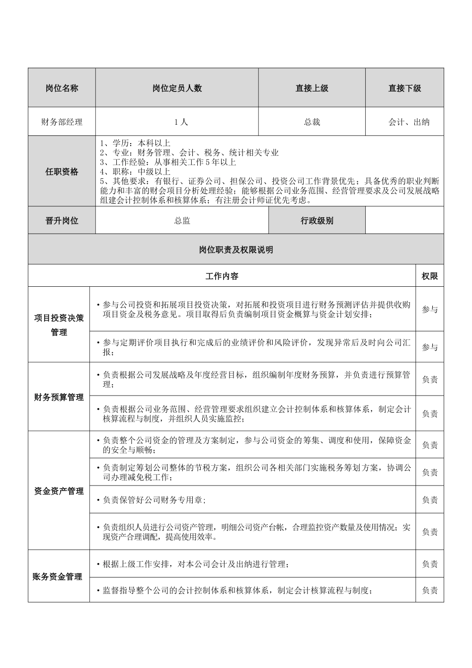 财务部门架构及岗位说明_第3页