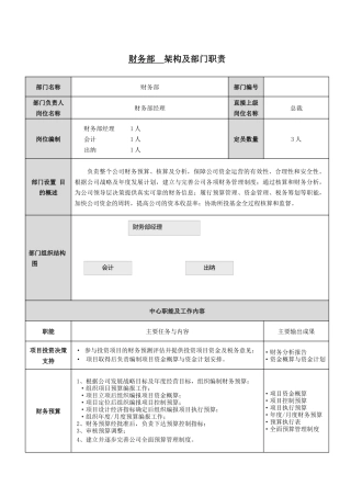 财务部门架构及岗位说明