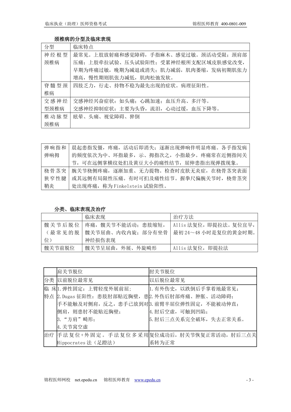 锦程医师教育-点题预测班-表格_第3页