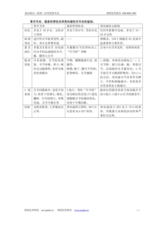 锦程医师教育-点题预测班-表格