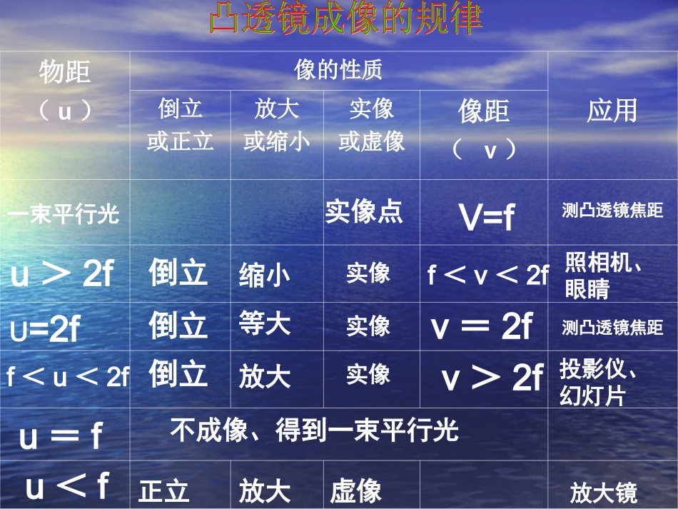 探究凸透镜成像的规律_第3页