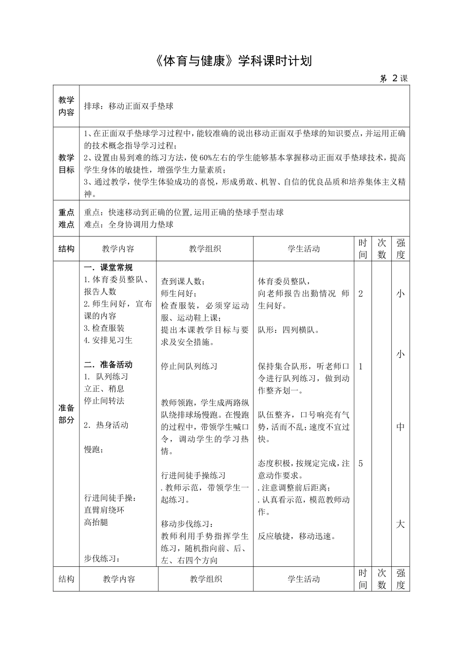 排球正面双手垫球公开课_第1页