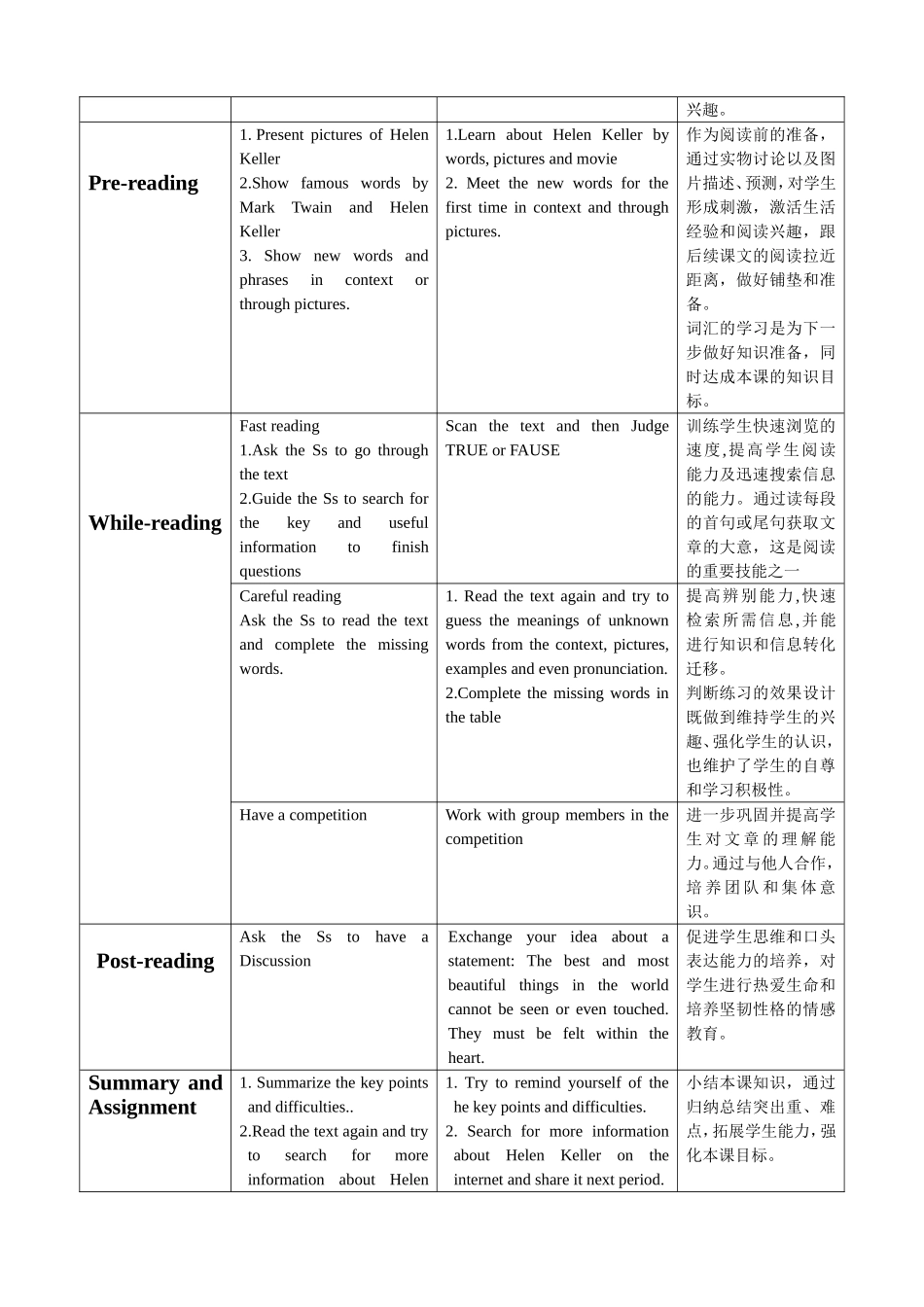 Unit2LearningfromHelenKeller教案_第2页